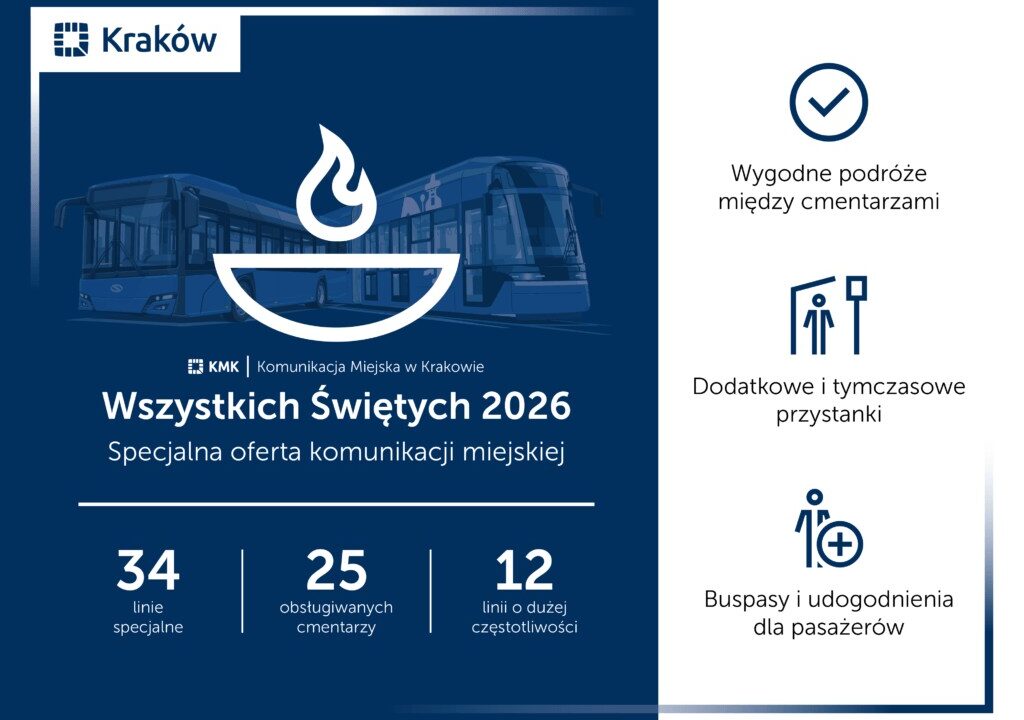 Na cmentarze najwygodniej komunikacją miejską. Specjalna oferta na Wszystkich Świętych