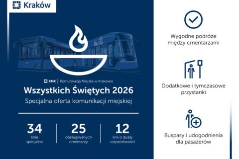 Kraków: 34 linie specjalne na Wszystkich Świętych